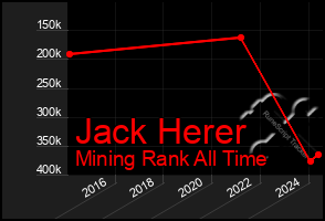 Total Graph of Jack Herer