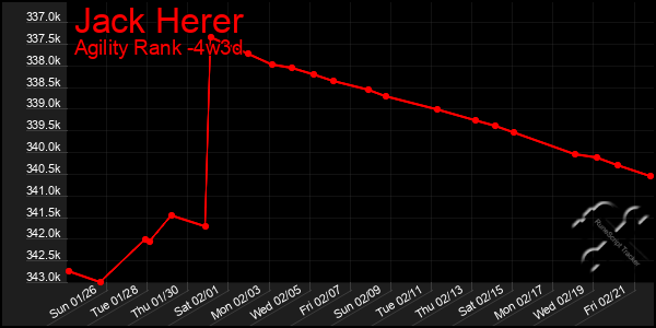 Last 31 Days Graph of Jack Herer