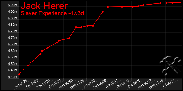 Last 31 Days Graph of Jack Herer