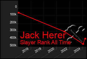 Total Graph of Jack Herer