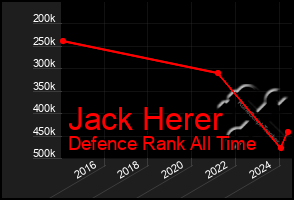 Total Graph of Jack Herer