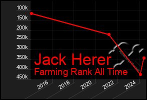 Total Graph of Jack Herer