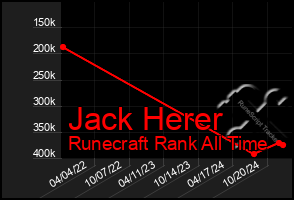 Total Graph of Jack Herer