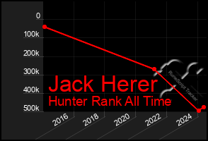 Total Graph of Jack Herer