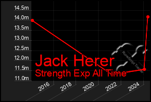 Total Graph of Jack Herer