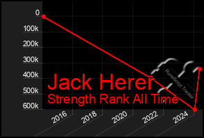 Total Graph of Jack Herer