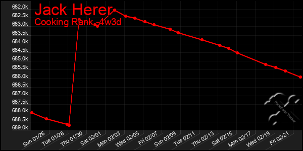 Last 31 Days Graph of Jack Herer