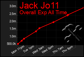 Total Graph of Jack Jo11