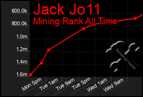 Total Graph of Jack Jo11