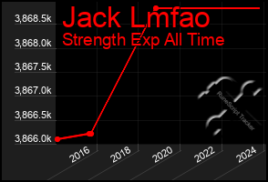 Total Graph of Jack Lmfao