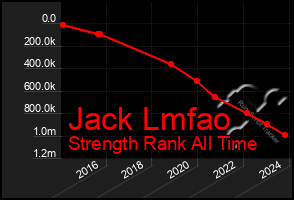 Total Graph of Jack Lmfao