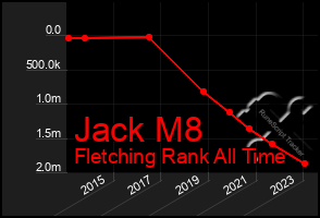 Total Graph of Jack M8