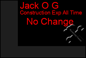 Total Graph of Jack O G