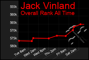 Total Graph of Jack Vinland