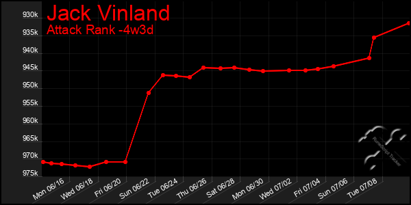 Last 31 Days Graph of Jack Vinland