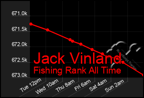 Total Graph of Jack Vinland