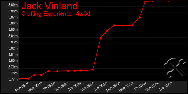 Last 31 Days Graph of Jack Vinland