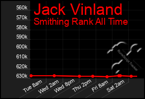 Total Graph of Jack Vinland