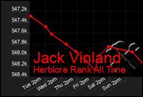 Total Graph of Jack Vinland