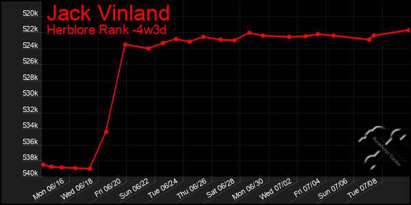 Last 31 Days Graph of Jack Vinland