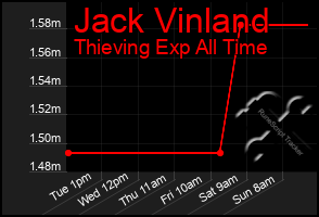 Total Graph of Jack Vinland