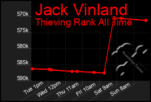 Total Graph of Jack Vinland