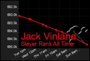 Total Graph of Jack Vinland