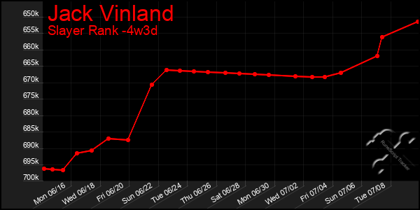 Last 31 Days Graph of Jack Vinland