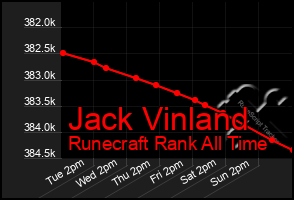 Total Graph of Jack Vinland