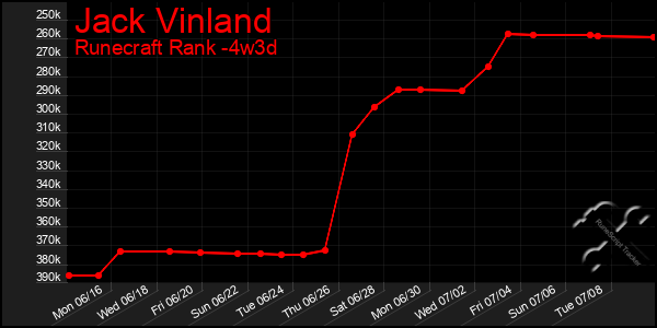 Last 31 Days Graph of Jack Vinland