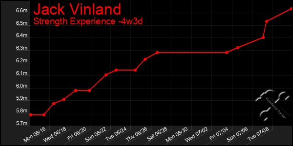 Last 31 Days Graph of Jack Vinland