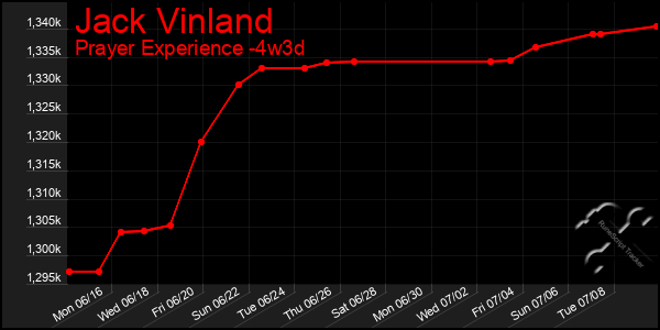 Last 31 Days Graph of Jack Vinland
