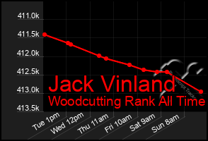 Total Graph of Jack Vinland