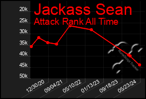 Total Graph of Jackass Sean