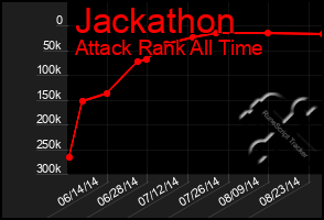 Total Graph of Jackathon