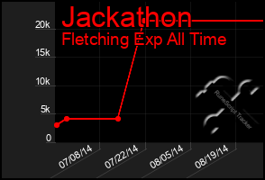 Total Graph of Jackathon