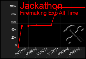 Total Graph of Jackathon