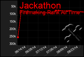 Total Graph of Jackathon