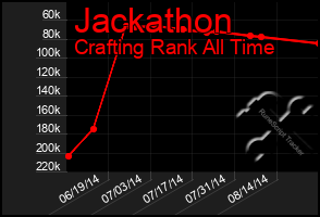 Total Graph of Jackathon