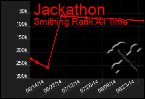 Total Graph of Jackathon