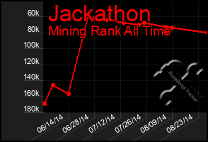 Total Graph of Jackathon