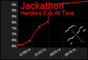 Total Graph of Jackathon