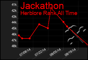 Total Graph of Jackathon