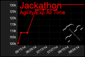 Total Graph of Jackathon