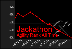 Total Graph of Jackathon