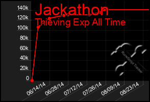 Total Graph of Jackathon