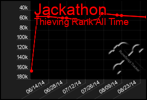 Total Graph of Jackathon