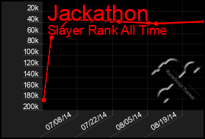 Total Graph of Jackathon