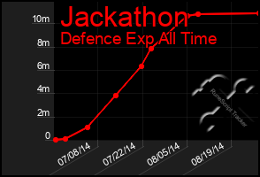 Total Graph of Jackathon