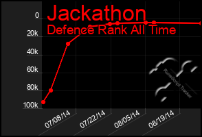 Total Graph of Jackathon